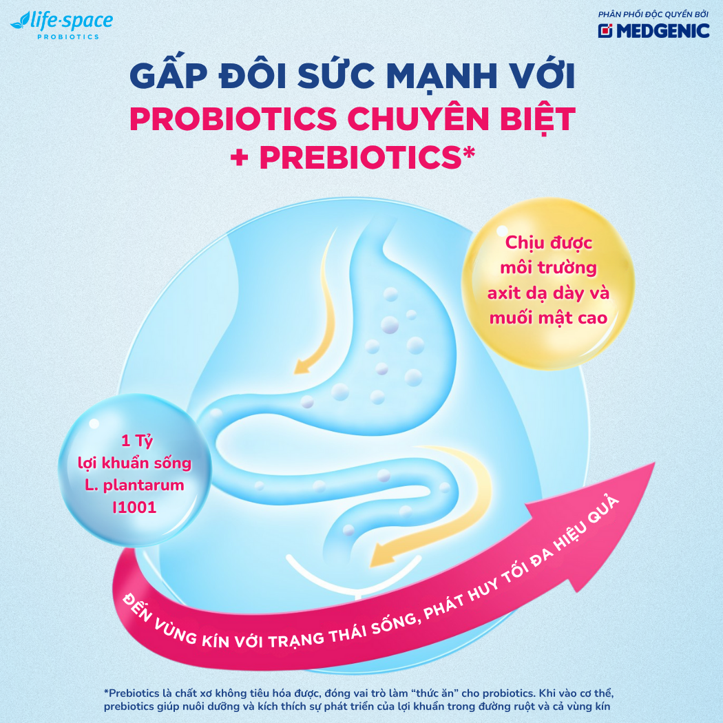 Life-Space Women’s Microflora Probiotic - 60 Viên