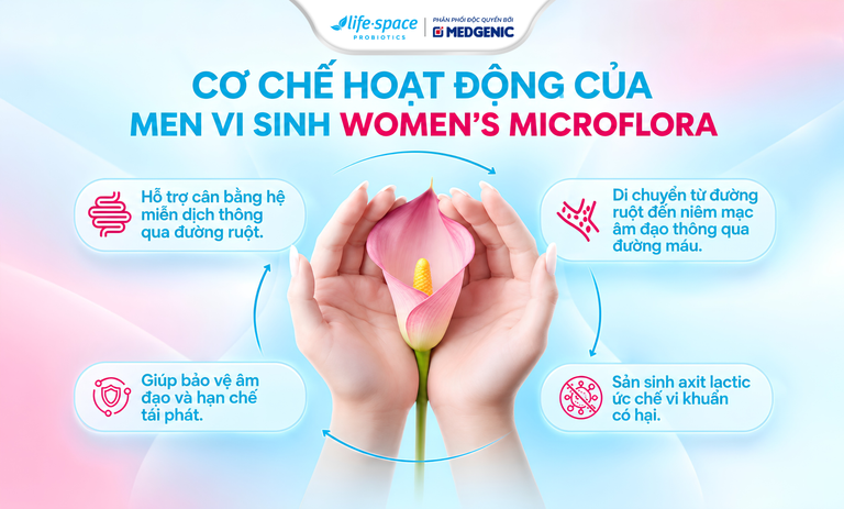 Microflora